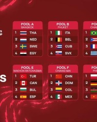 开云-2025年女排世锦赛今日揭幕，中国队“新中考”期待高分答卷