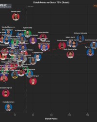 杜兰特领跑本赛季关键时刻得分榜|凯文·杜兰特|火箭|休斯敦火箭队|nba|领跑者_新浪体育_新浪新闻